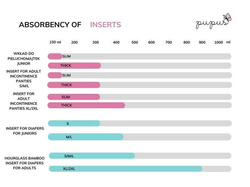 Bambusowy wkład klepsydrowy do pieluchy dla dorosłych S/M/L