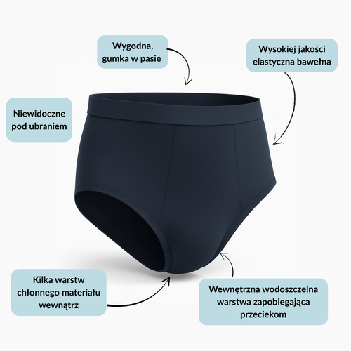 Wielorazowe majtki chłonne męskie