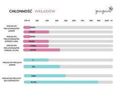 Bambusowy wkład klepsydrowy do pieluchy dla dorosłych S/M/L