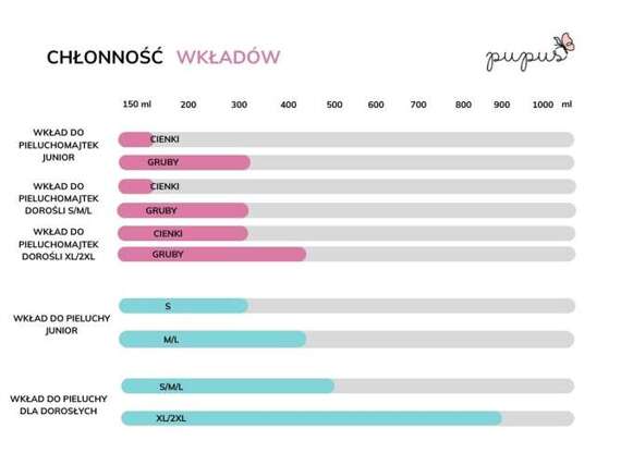 Bambusowy wkład do pieluch JUNIOR 5-12 lat - rozmiar S